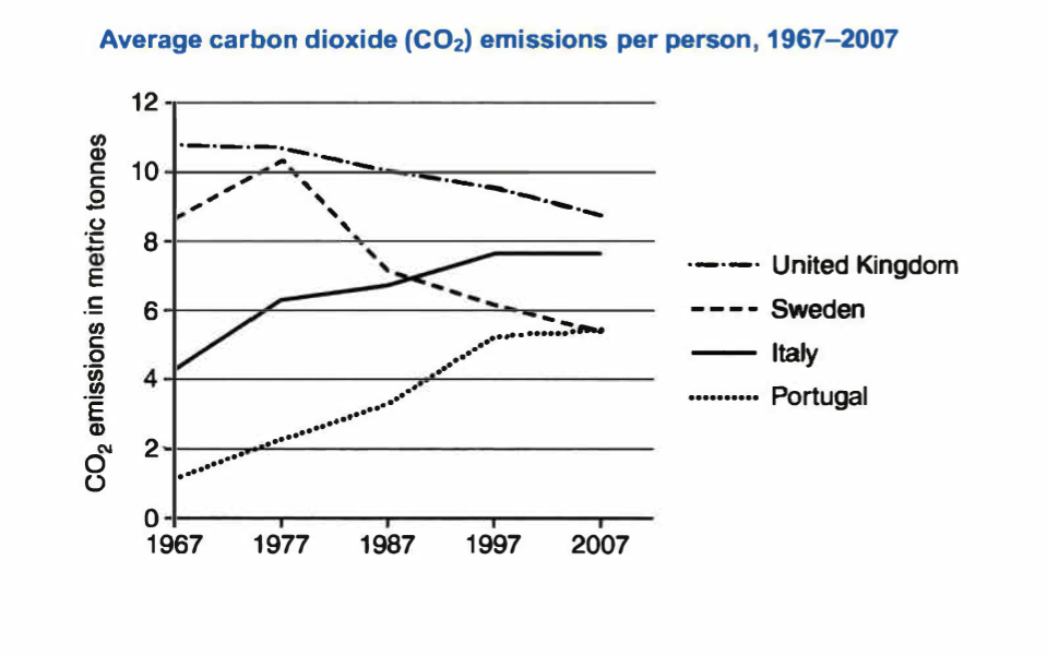 the average carbon dioxide 