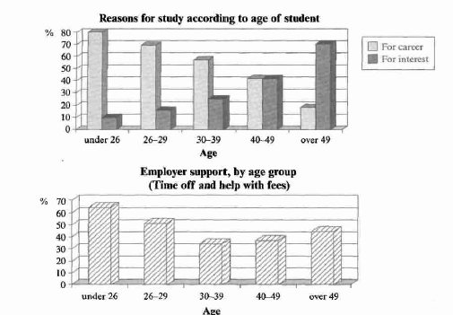 study among students